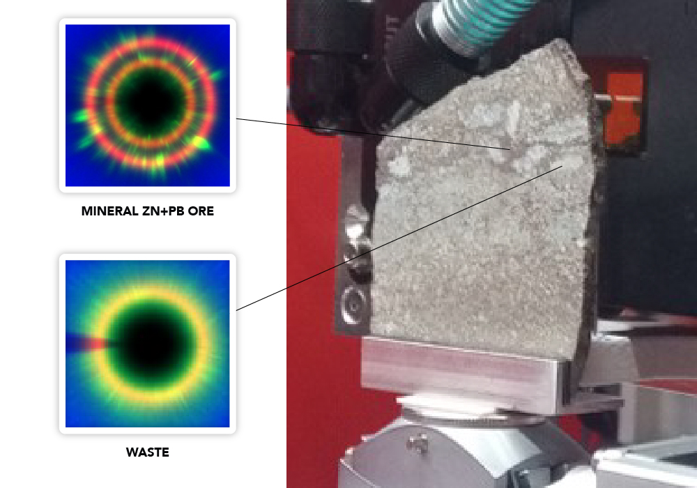 ADVACAM Material Analysis: XRD MINERAL MAPPING - examined 5mm thick peace of mineral. The diffractograms in this image visualize different materials inside the examined 5mm thick peace of mineral. The AdvaPIX TPX3 CdTe camera was used to make the measurements.