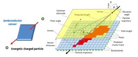 Space: PARTICLE TRACKING IN SPACE - Particle tracking
