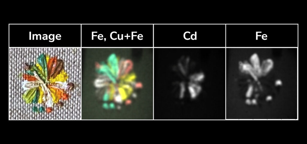 ADVACAM XRF pigments: XRF of particular elements and joint image of pigments on a painting.